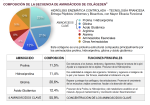 ColageDEN * 90 caps - Imagen 4