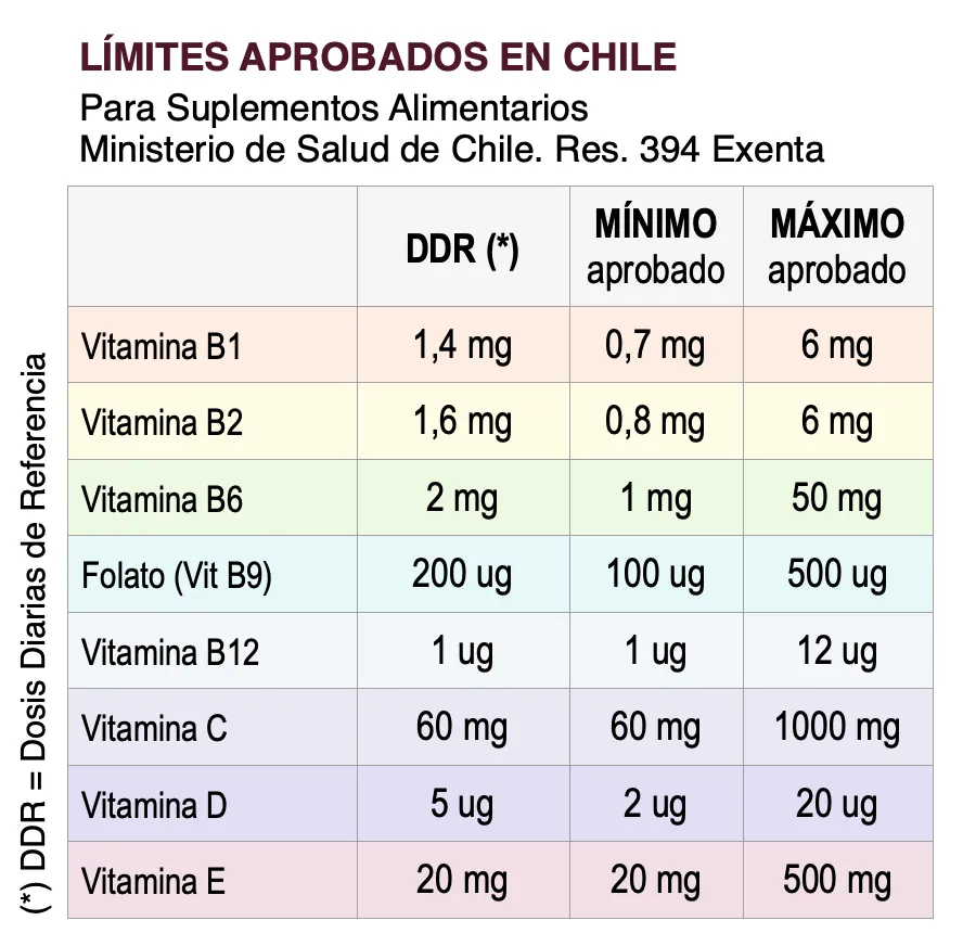 Lucidus Vitaminas * 30 caps - Imagen 5